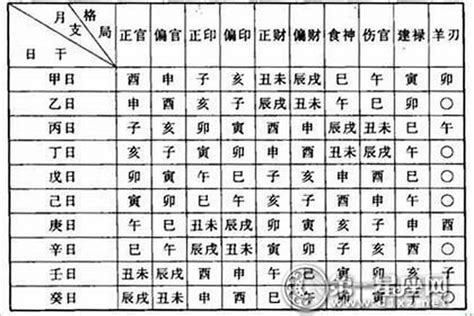 七煞格|論八字格局中的七殺格